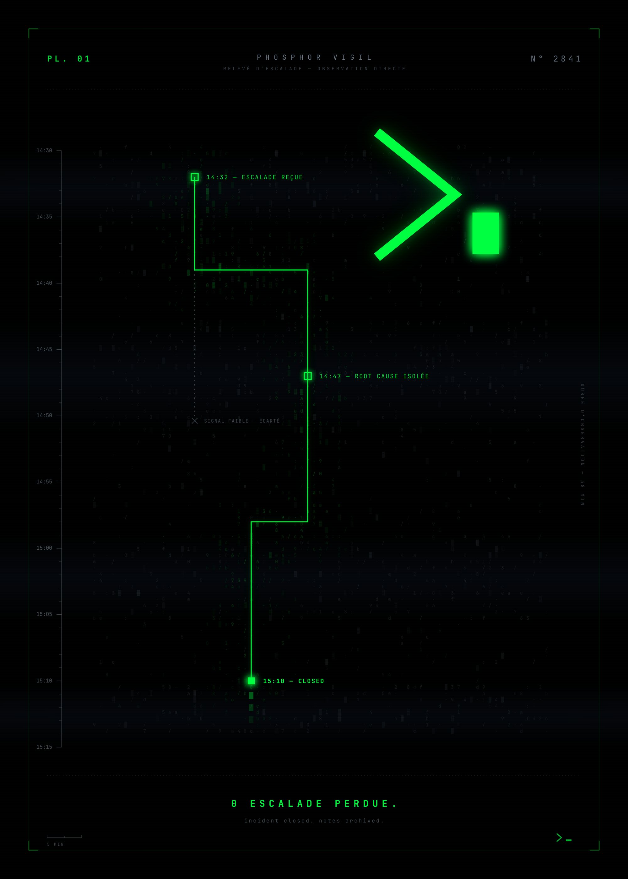 PL.01 — Relevé d'escalade : trajectoire d'incident dans une topographie de glyphes